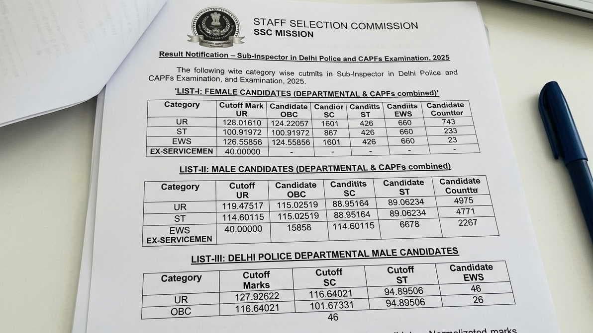 CPO 2025 Paper-I results declared; check cut-off details