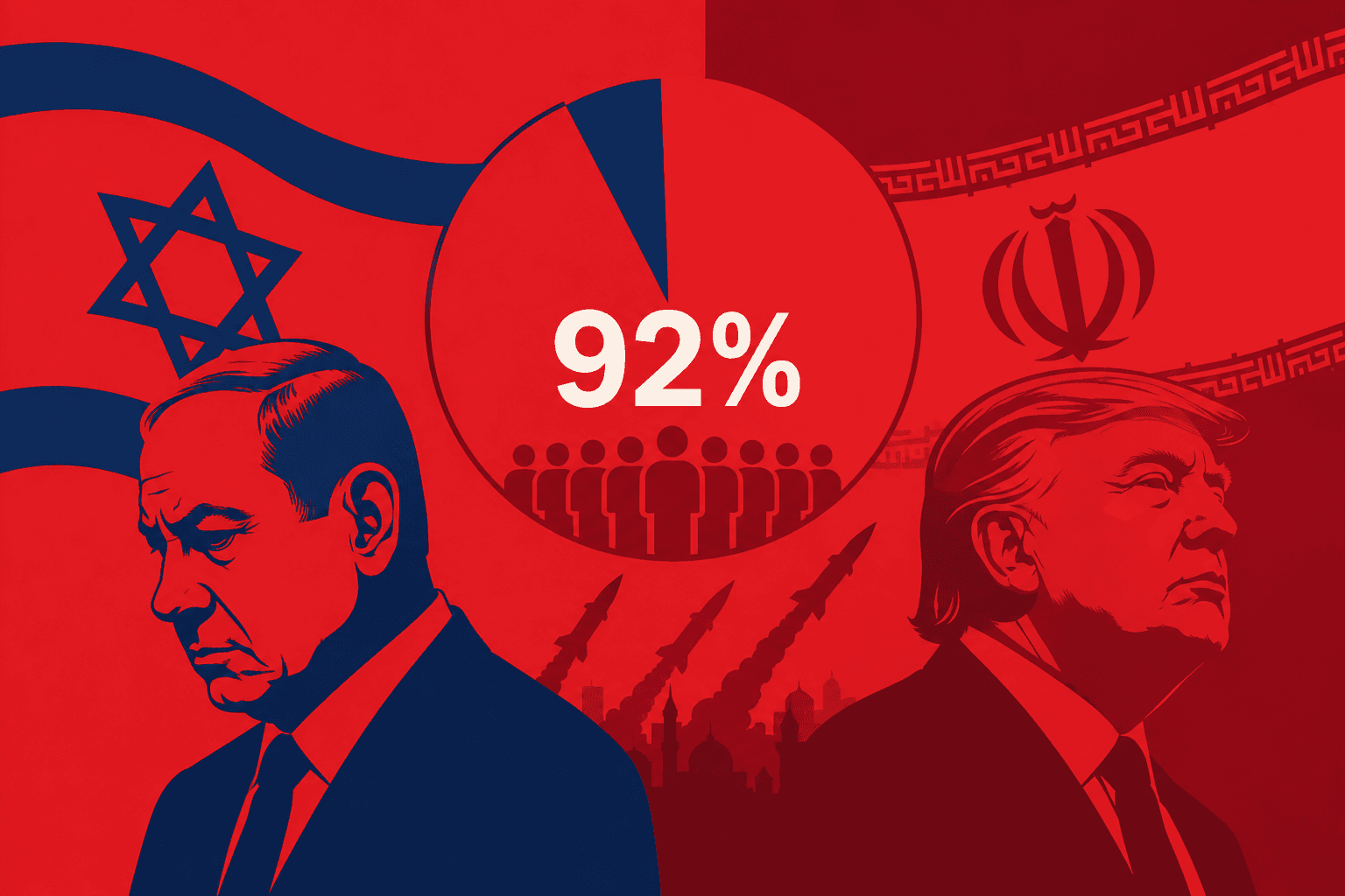 Iran won, says 92% of Israelis in poll that challenges Netanyahu’s narrative