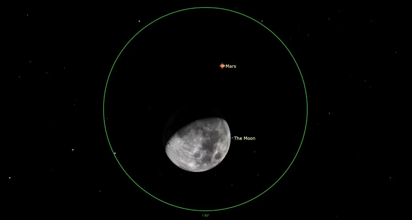 Moon joins Mars, Saturn and Uranus in stunning pre-dawn sky show on July 12